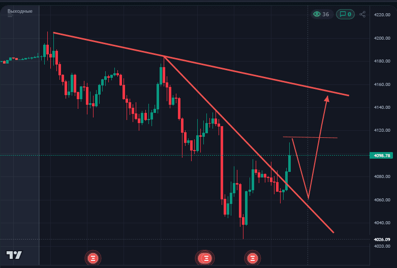 Gold (XAU/USD). Анализ текущей ситуации по методу Сперандео