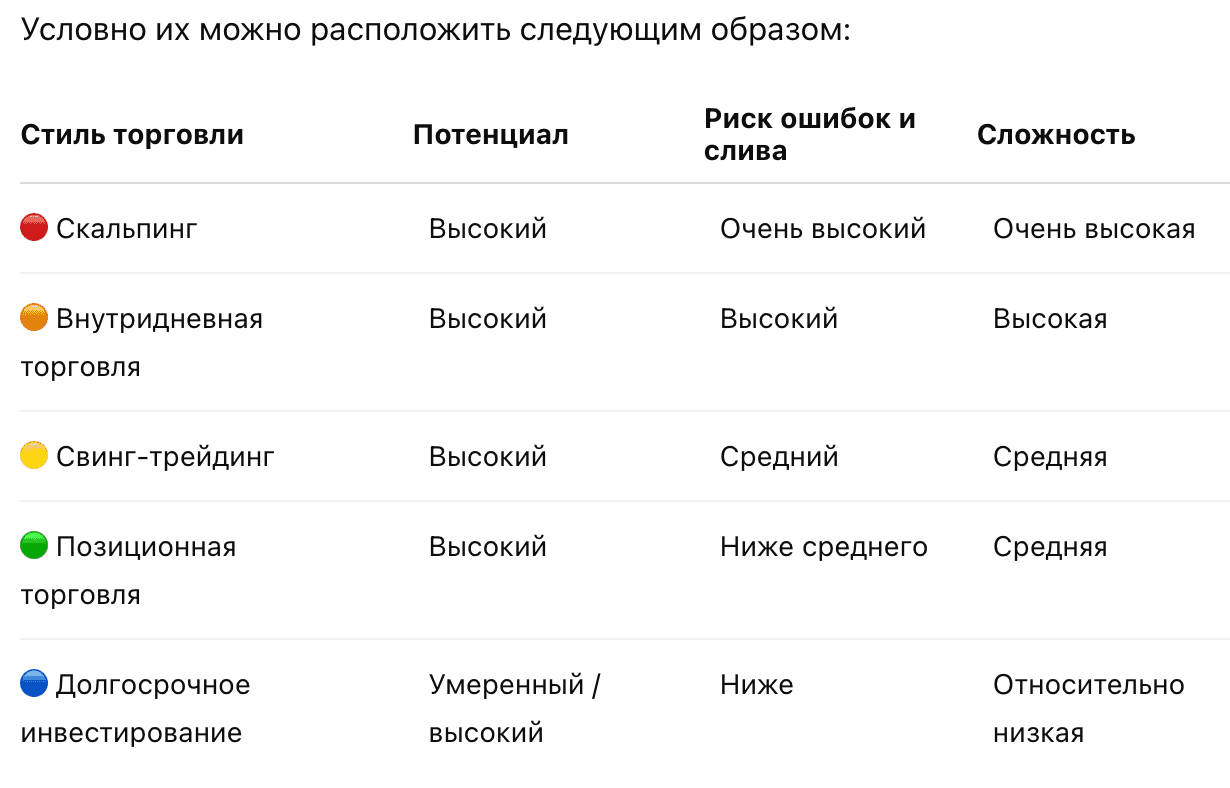 Какая торговля прибыльнее: скальпинг или позиционный трейдинг?