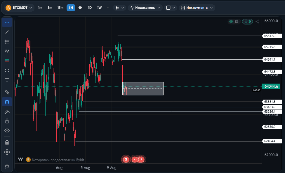 Диапазон Bitcoin 63780-64170: разбор