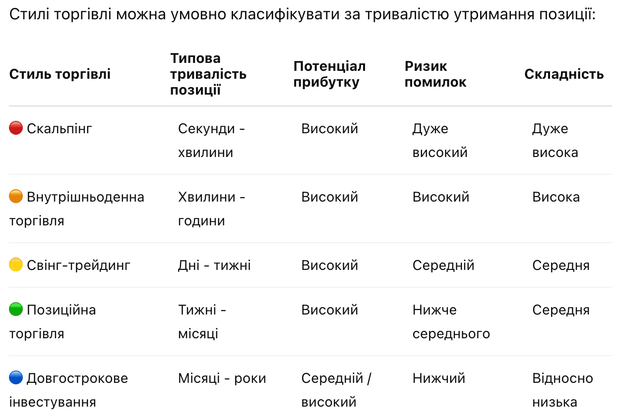 Який стиль торгівлі найприбутковіший?