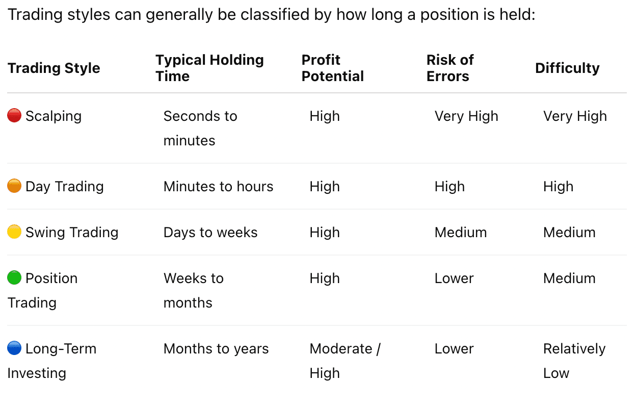 Which Trading Style Is More Profitable: Scalping or Position Trading?