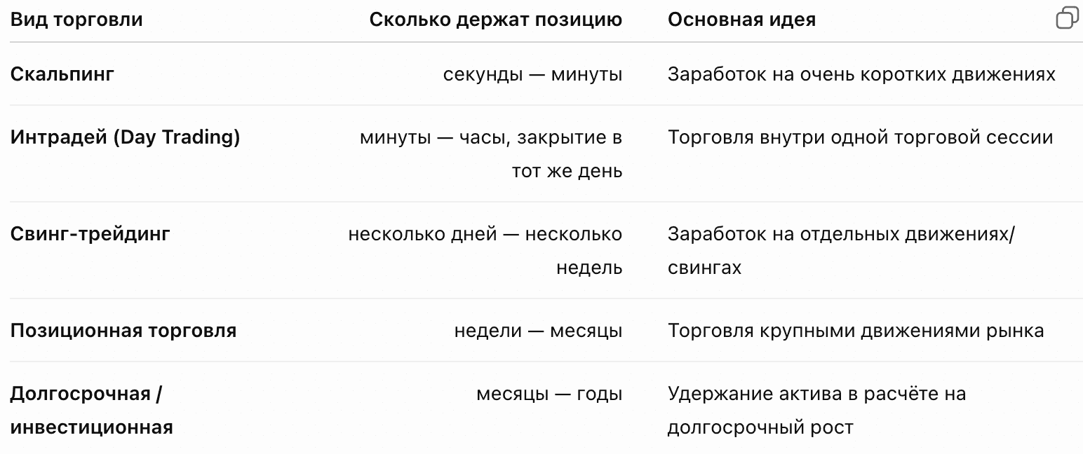 Виды торговли на финансовых рынках: от скальпинга до инвестиций