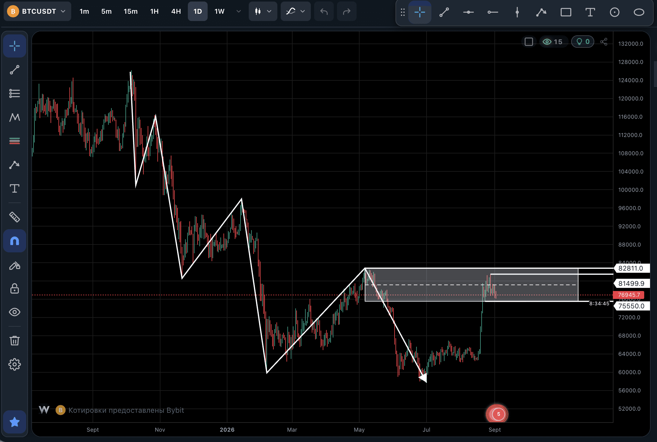 Trading Bitcoin's Accumulation Below Resistance