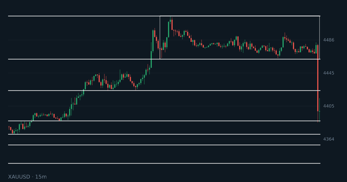 XAUUSD after NFP: Playing Out the Breakout