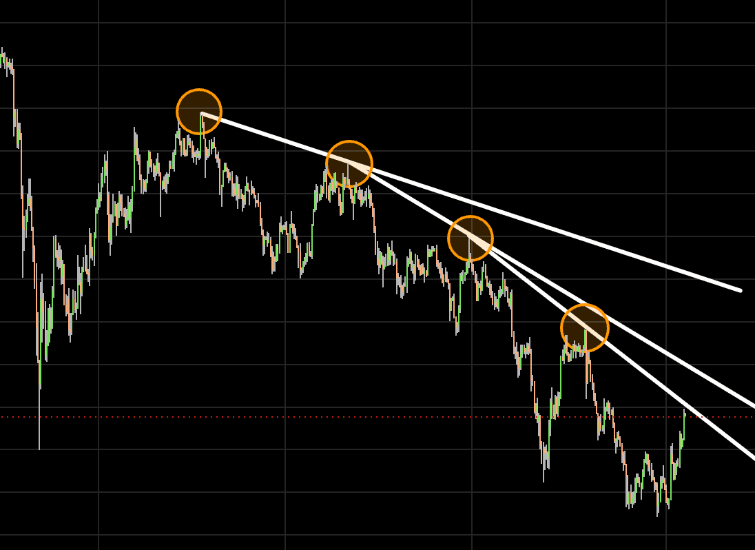 Коррекция достигла цели. Золото (XauUsd).