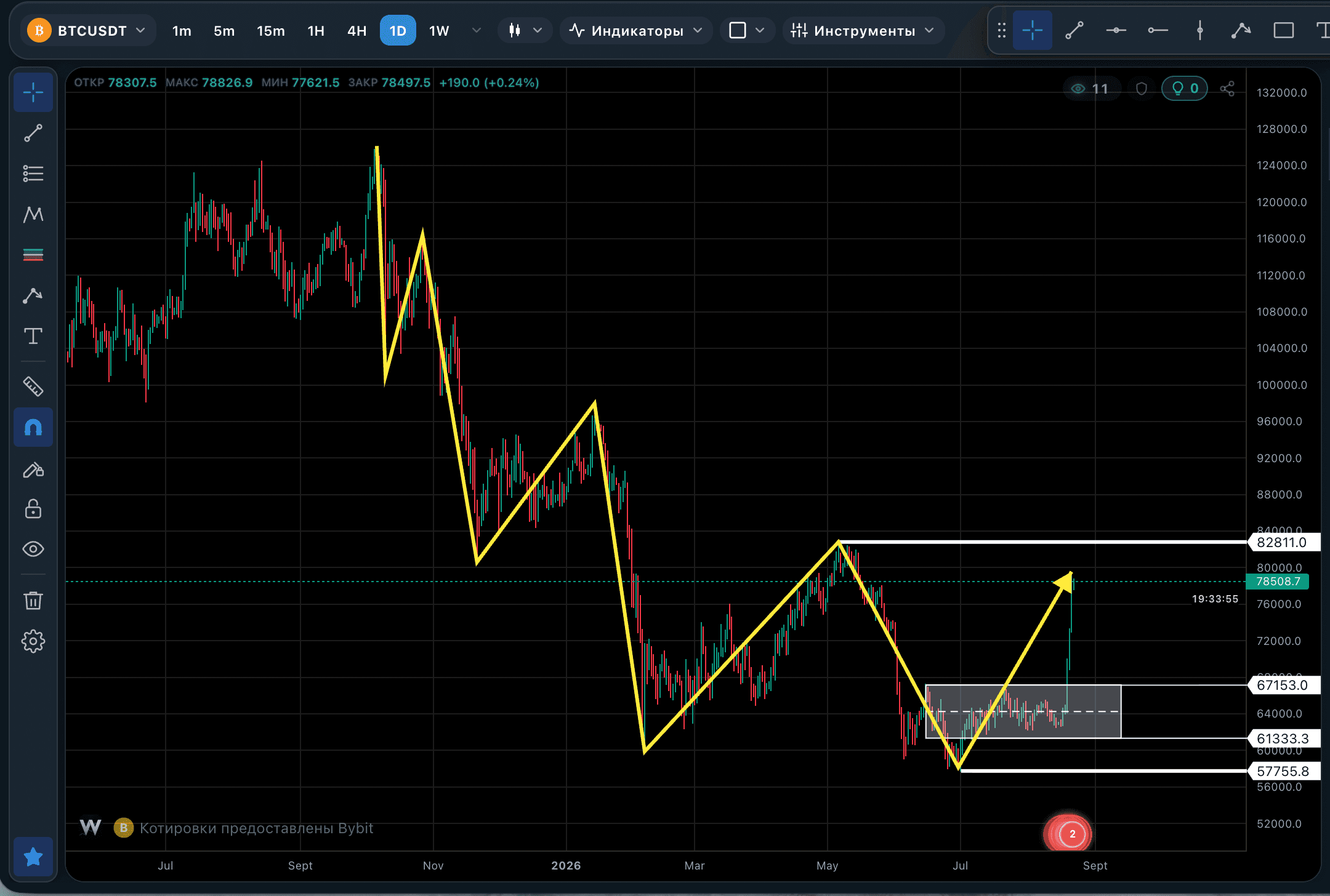Bitcoin: Breakout Above 82811 or a Wide Range Ahead?