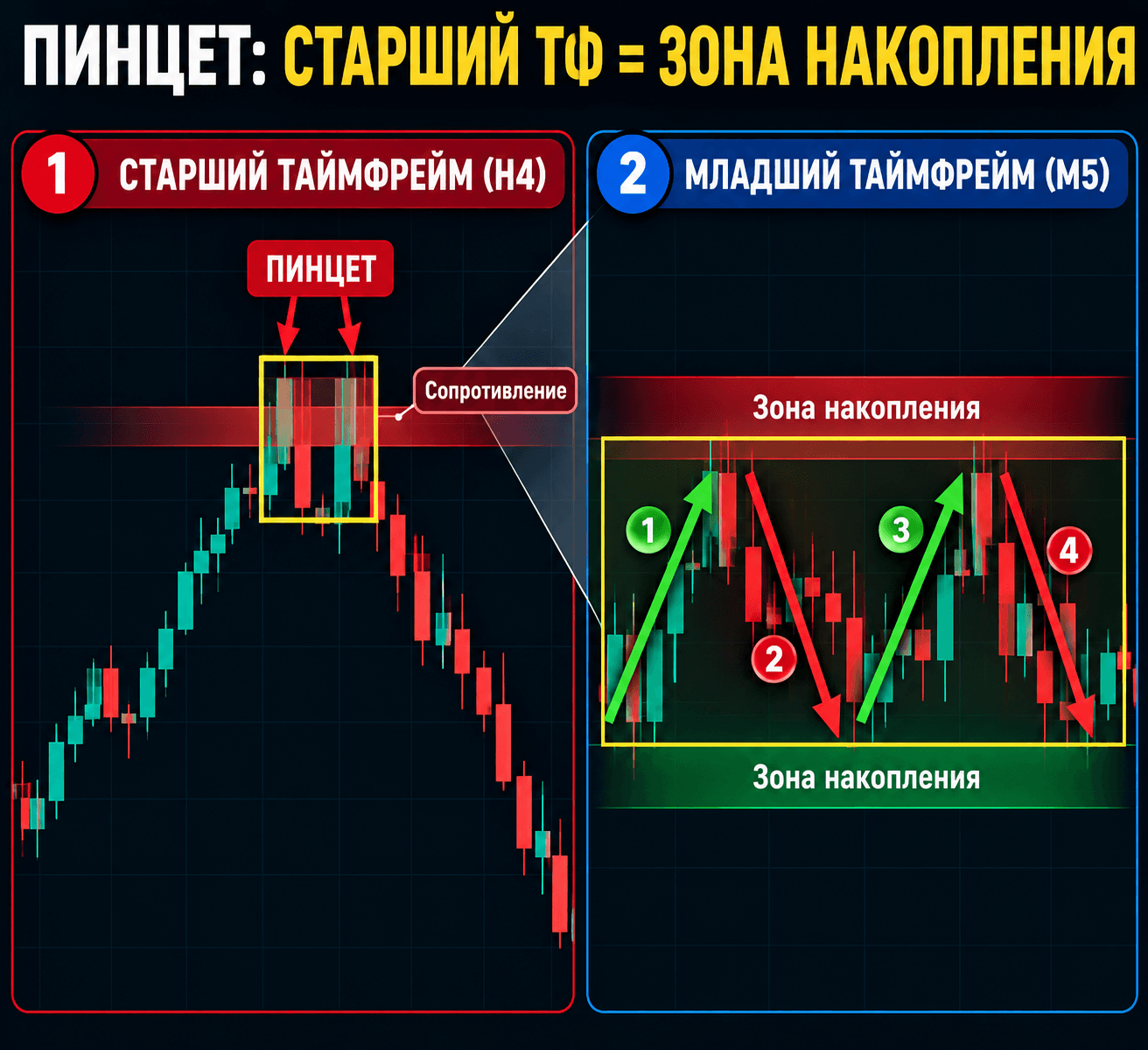 Tweezer Candlestick Pattern: Reversal or Zone?