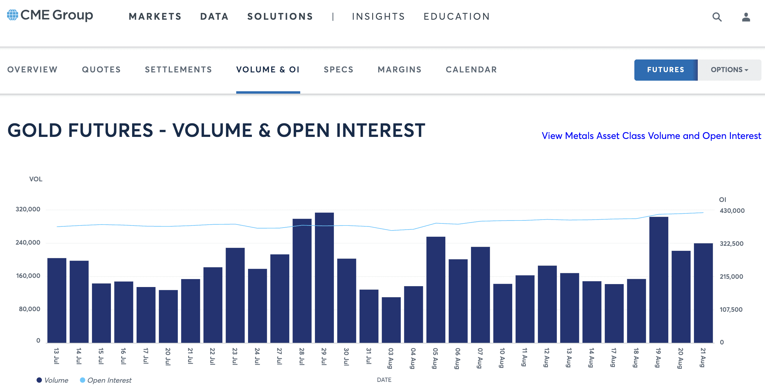 Rising Gold Open Interest: What It Means for the Trend